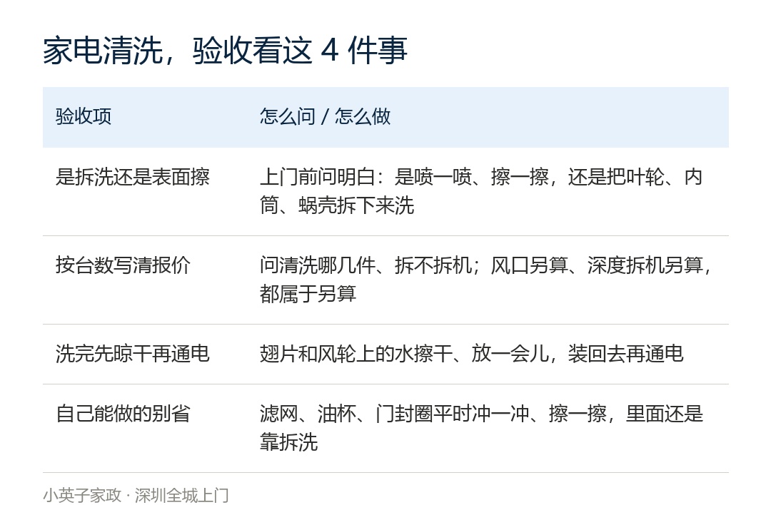 家电清洗的验收,重点看这 4 件事